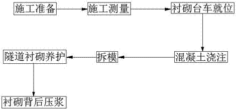 Top-down method secondary lining construction method for downslope inclined shaft of tunnel