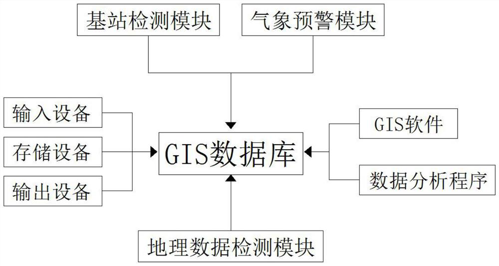 GIS database construction method for urban underlying surface runoff and runoff formation process analysis