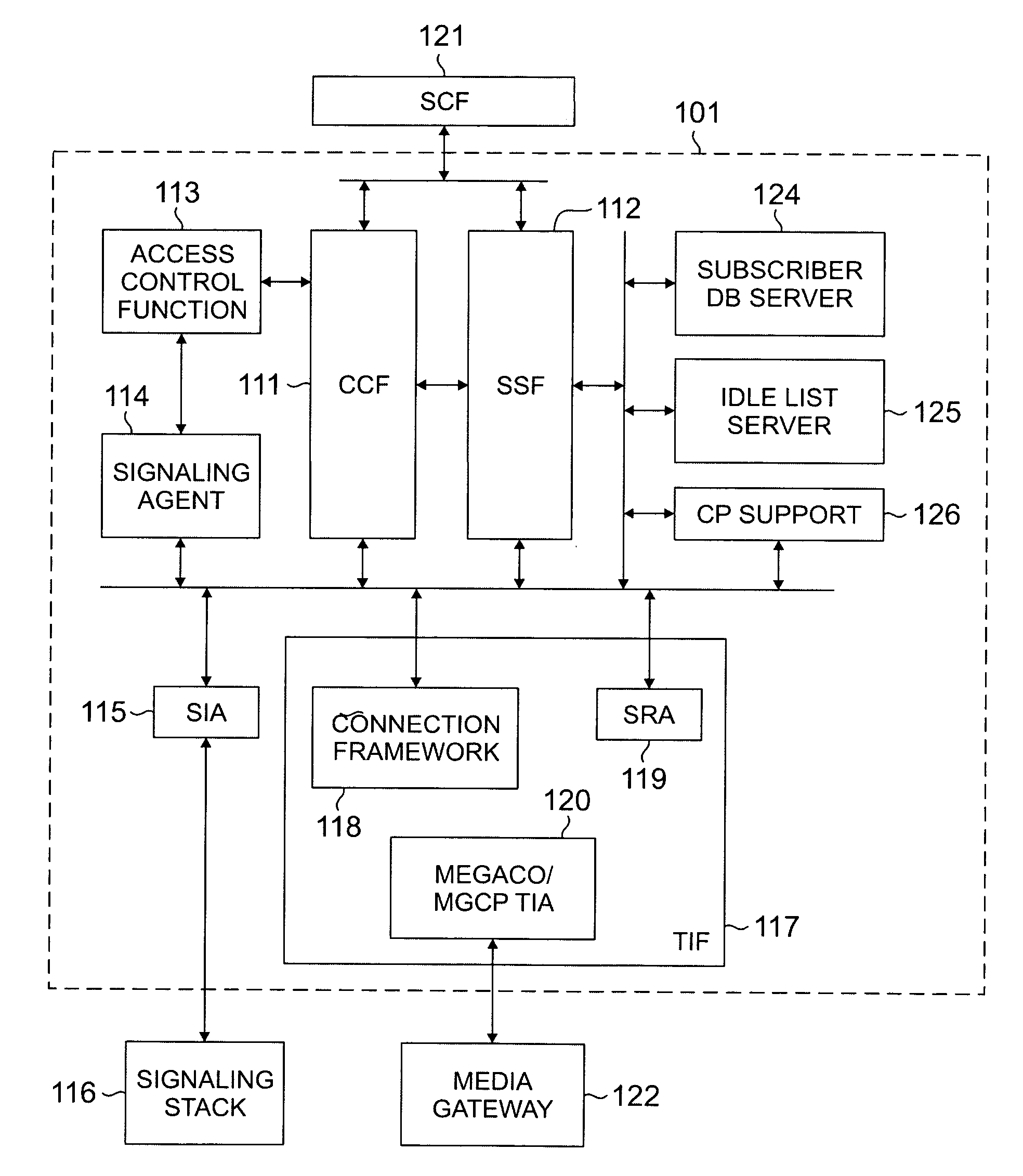 Advanced intelligent network access manager with state machine for processing multiple TCAP component messages