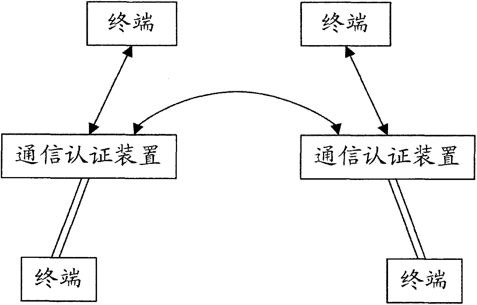 Communication method of terminals interconnected among different networks