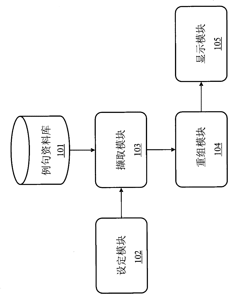Article Assistant Writing System and Method