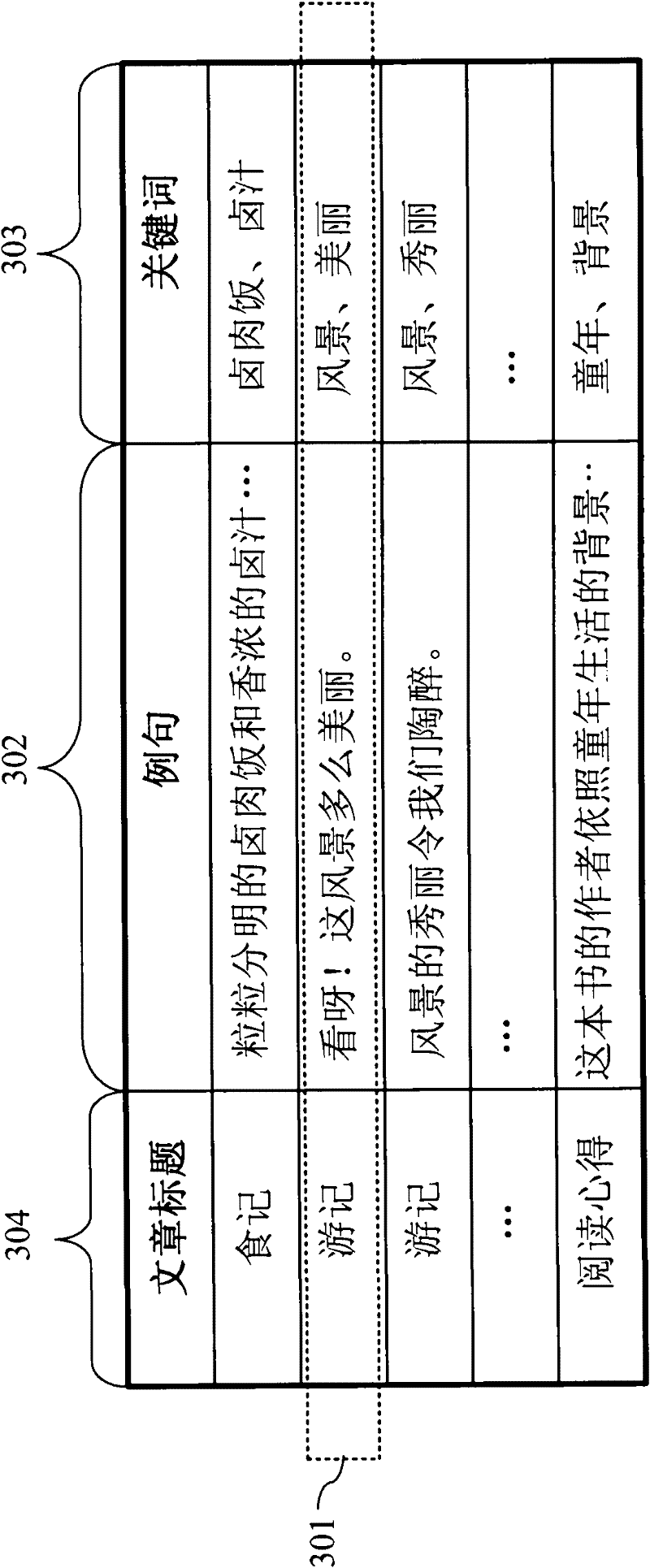 Article Assistant Writing System and Method