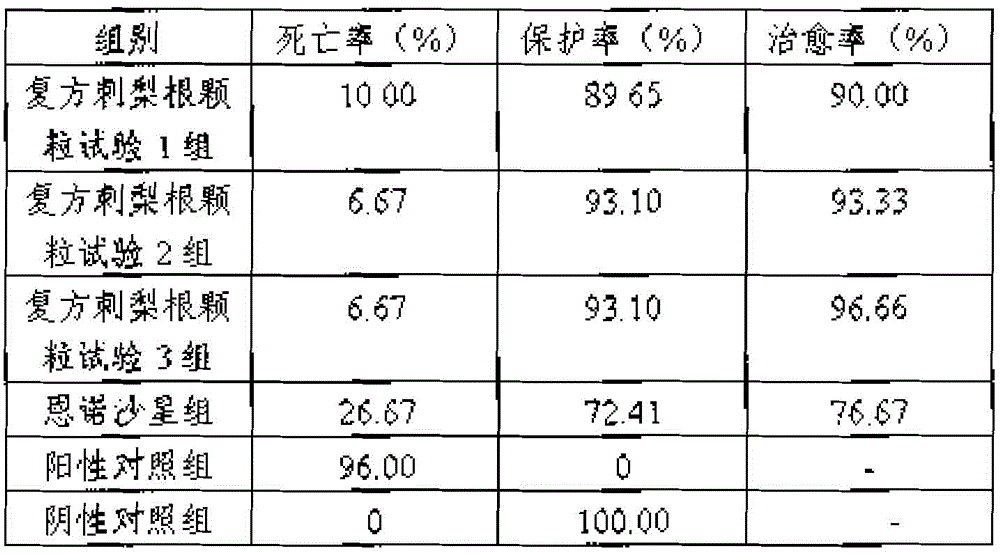 Traditional Chinese medicinal composition for preventing and treating colibacillosis of livestock and poultry, and preparation method thereof
