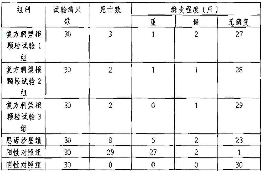 Traditional Chinese medicinal composition for preventing and treating colibacillosis of livestock and poultry, and preparation method thereof