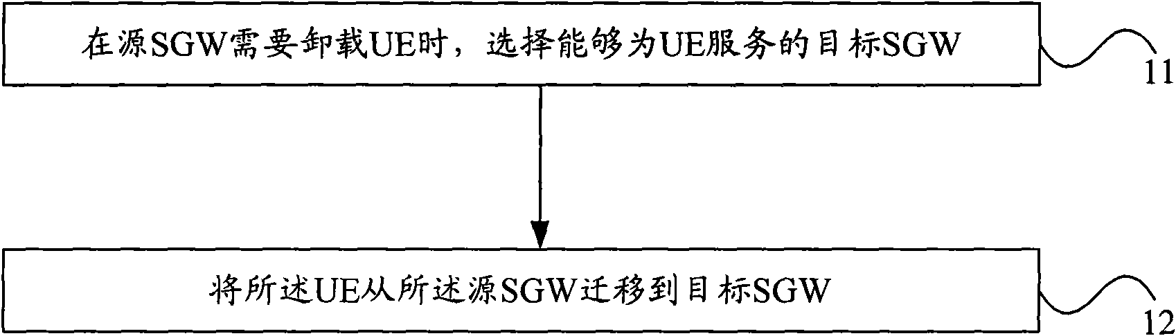 Gateway equipment load processing method, network equipment and network system