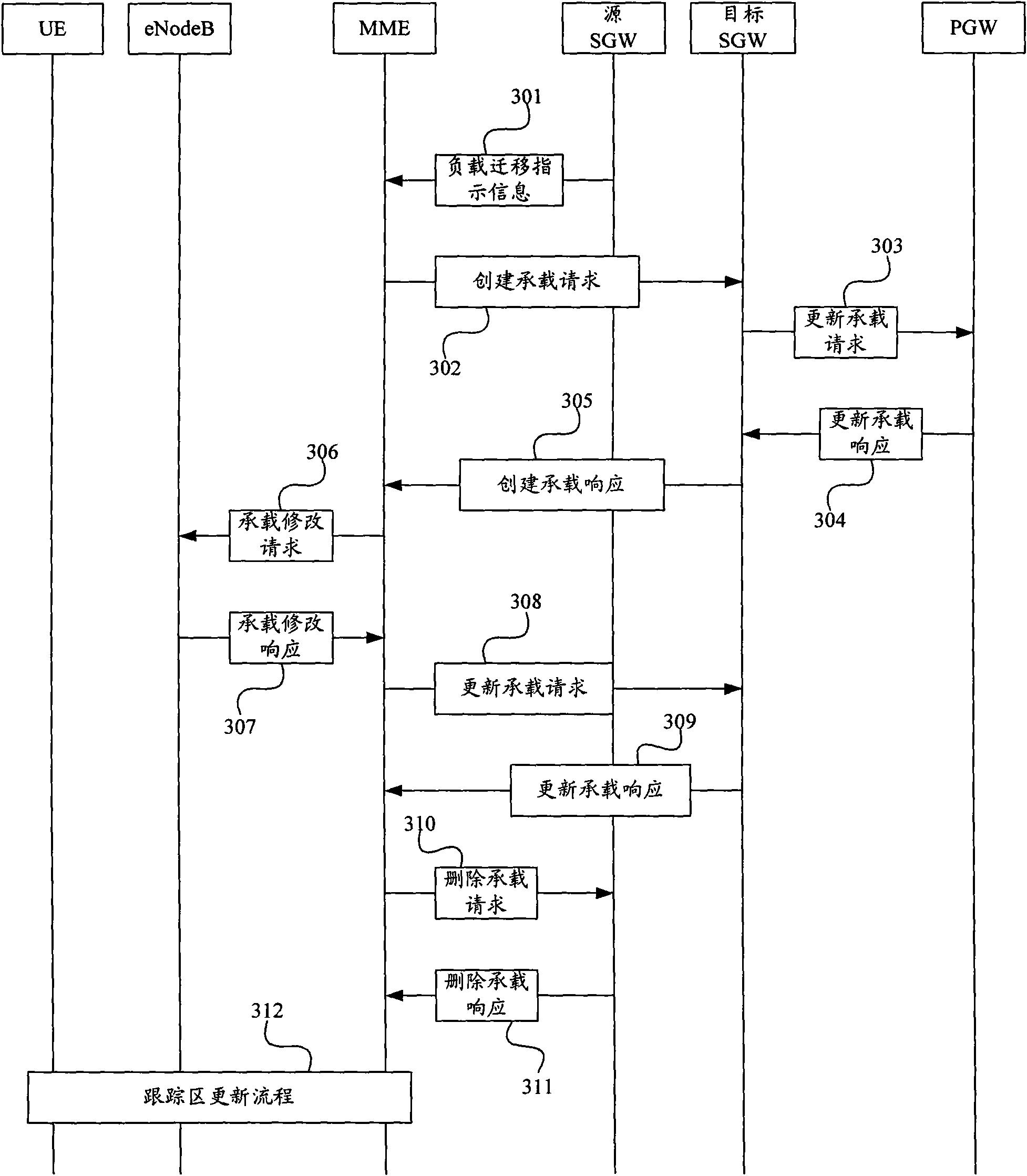 Gateway equipment load processing method, network equipment and network system