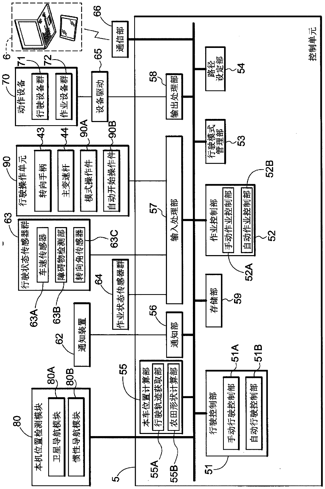 Planting work machine and automatic traveling control system for planting work machine field work vehicle and travel route generation system