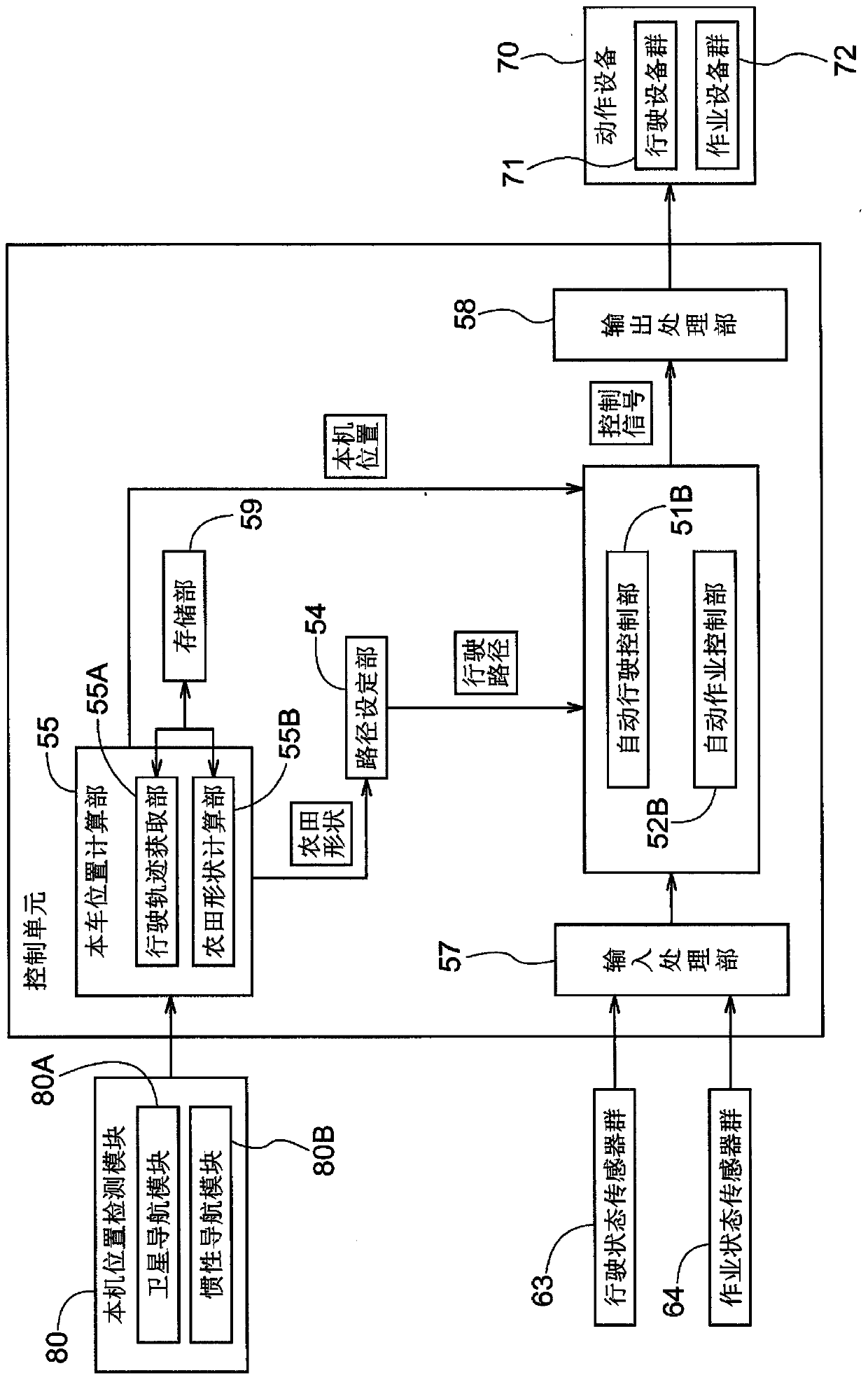 Planting work machine and automatic traveling control system for planting work machine field work vehicle and travel route generation system