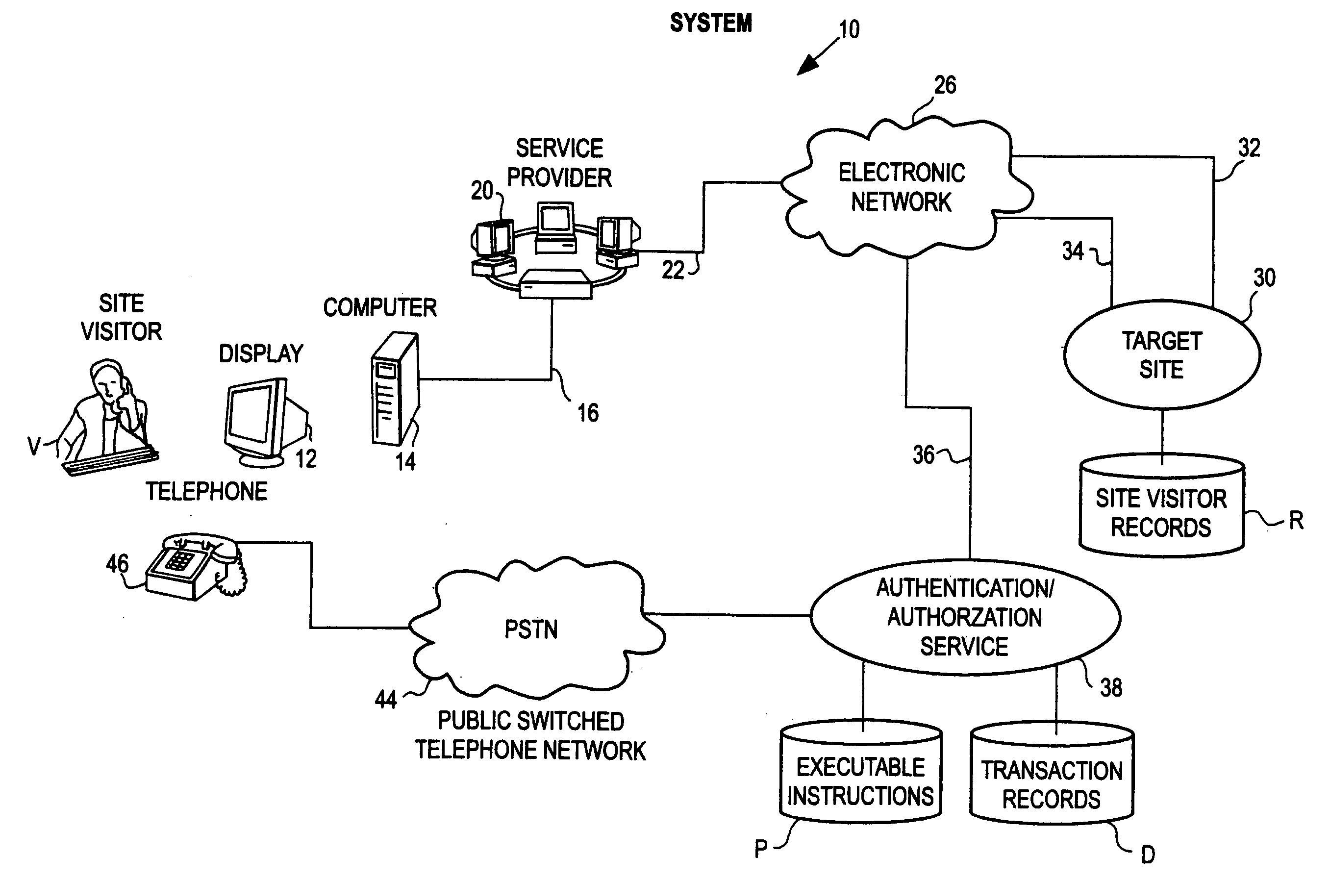 System and mehod of using the public switched telephone network in providing authentication or authorization for online transaction