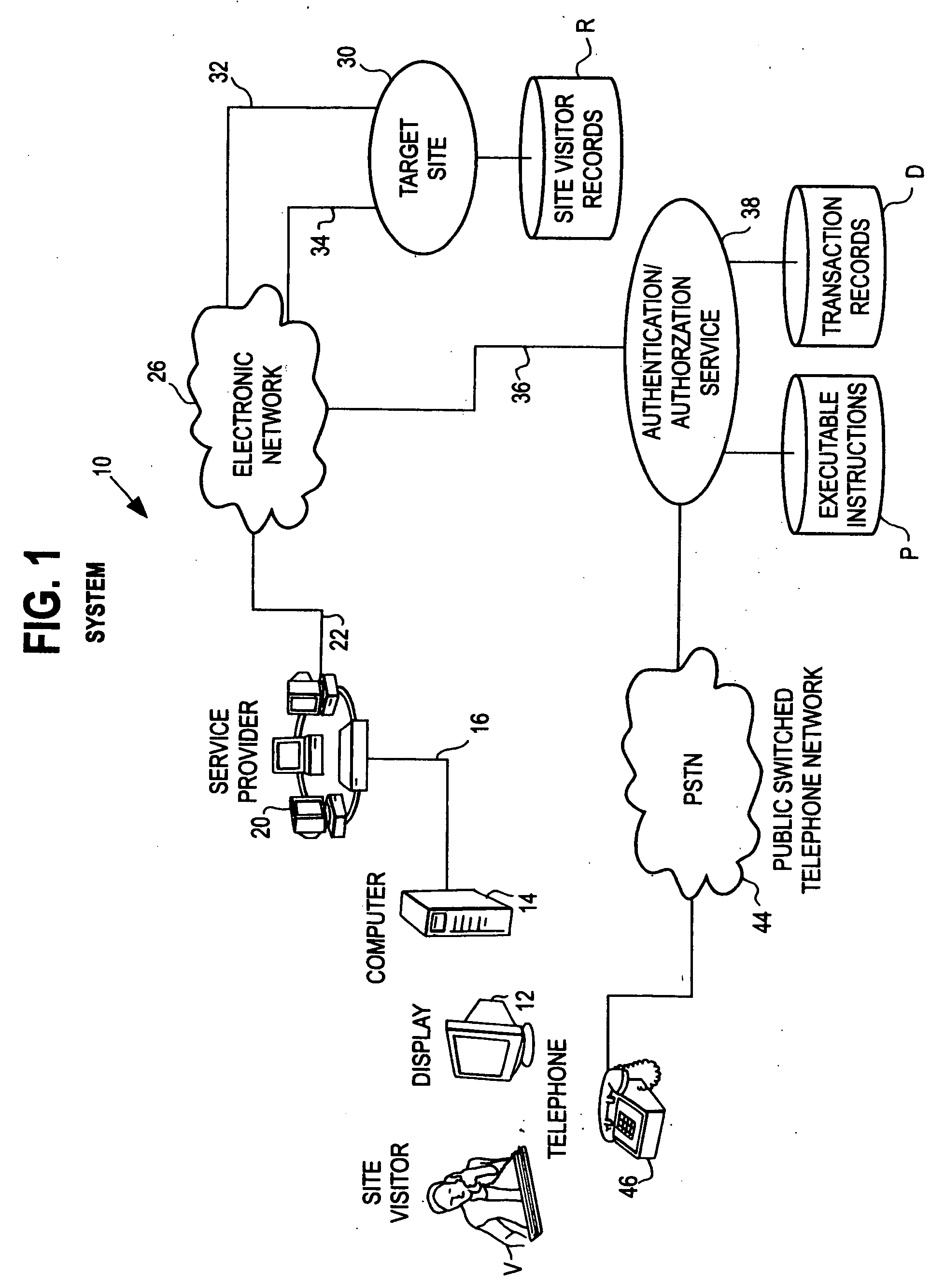 System and mehod of using the public switched telephone network in providing authentication or authorization for online transaction