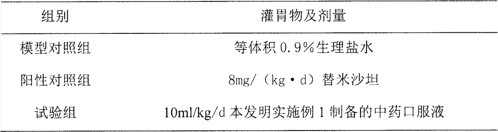 Drug composition used for preventing hypertension complications and application thereof