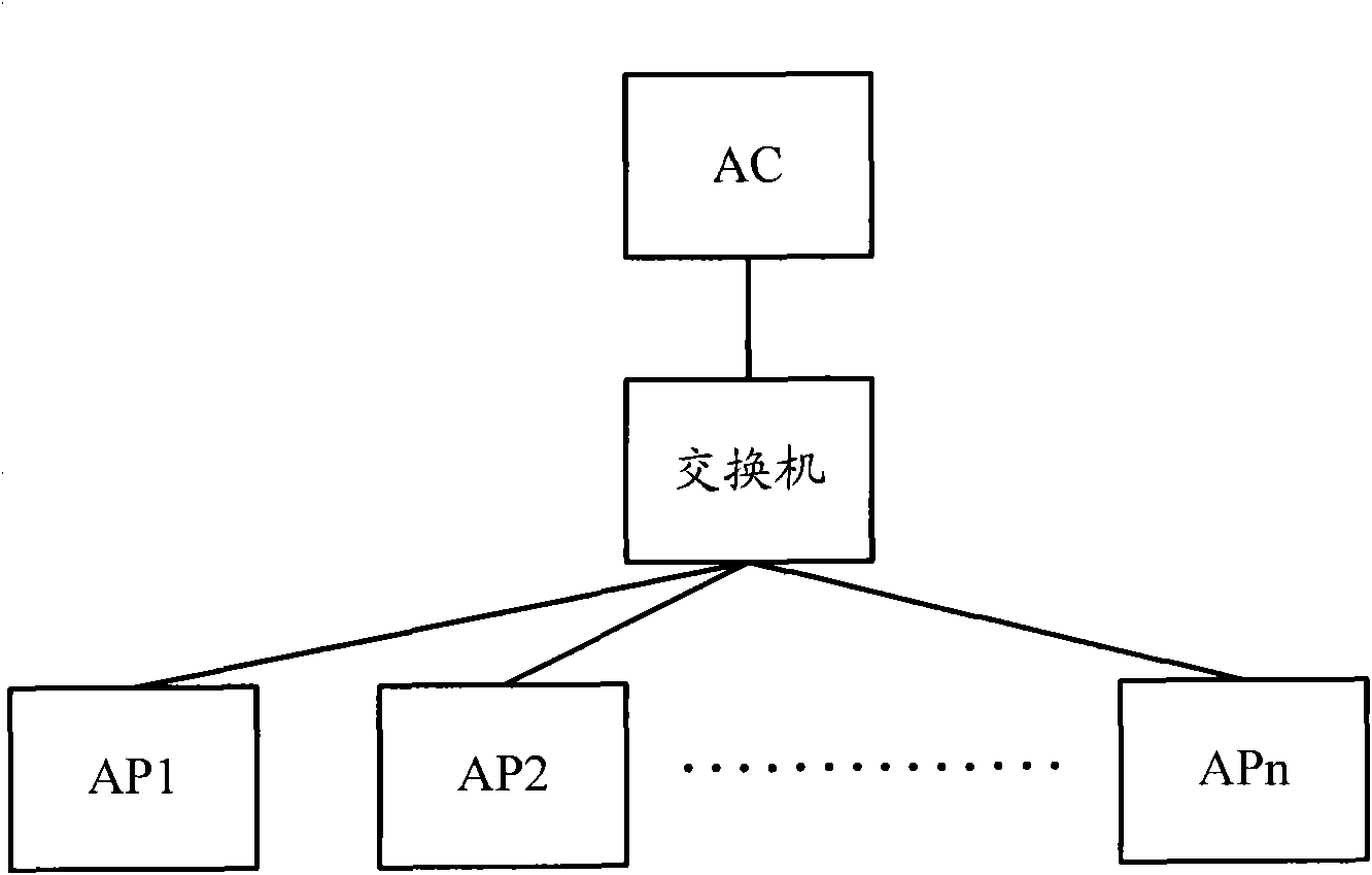 Wireless network control method and wireless controller