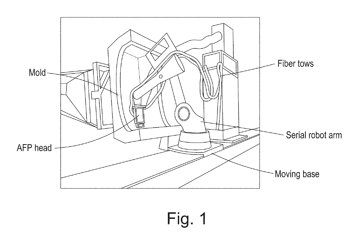 Parallel mechanism based automated fiber placement system