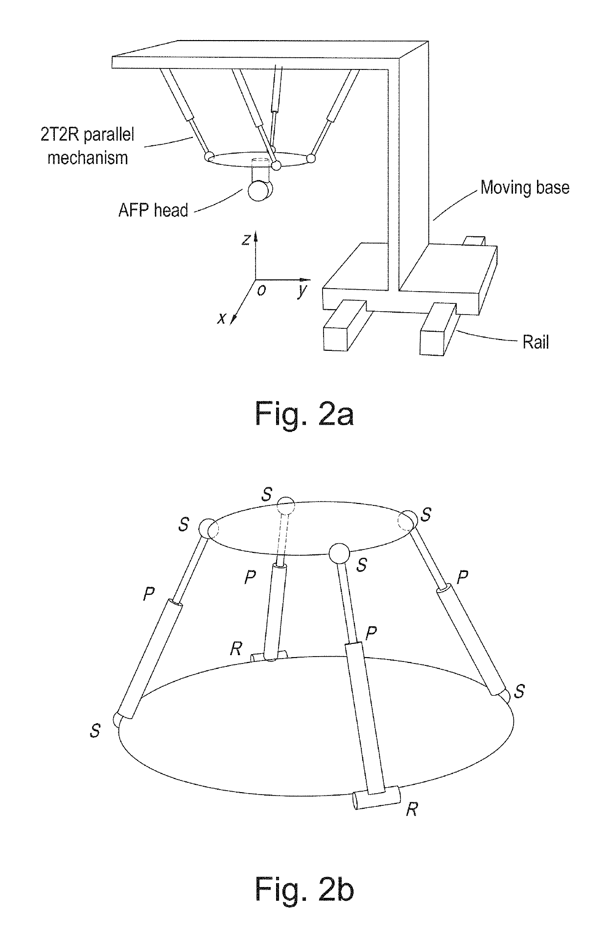 Parallel mechanism based automated fiber placement system