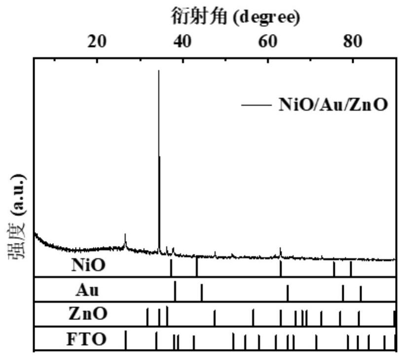 Preparation method and application of nickel oxide-gold-zinc oxide coaxial nano array