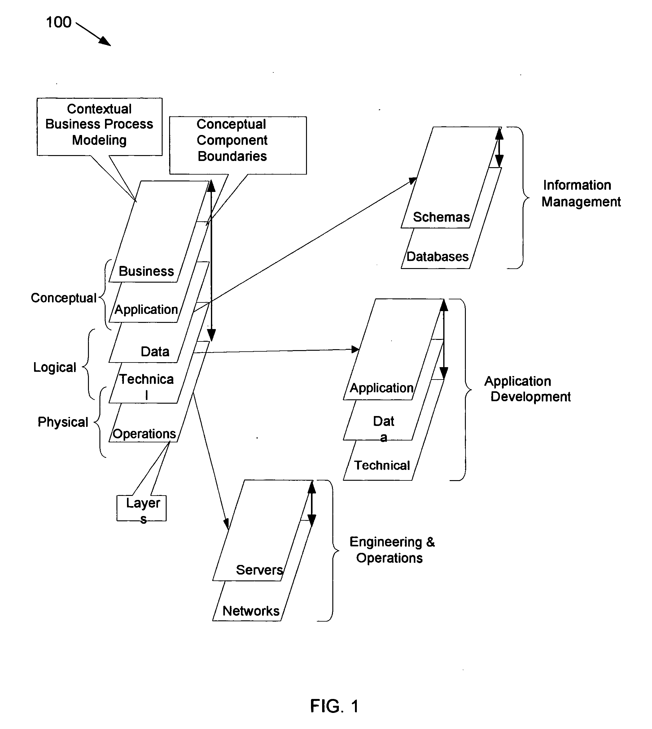 Method and apparatus for presenting technical architectural patterns and solutions