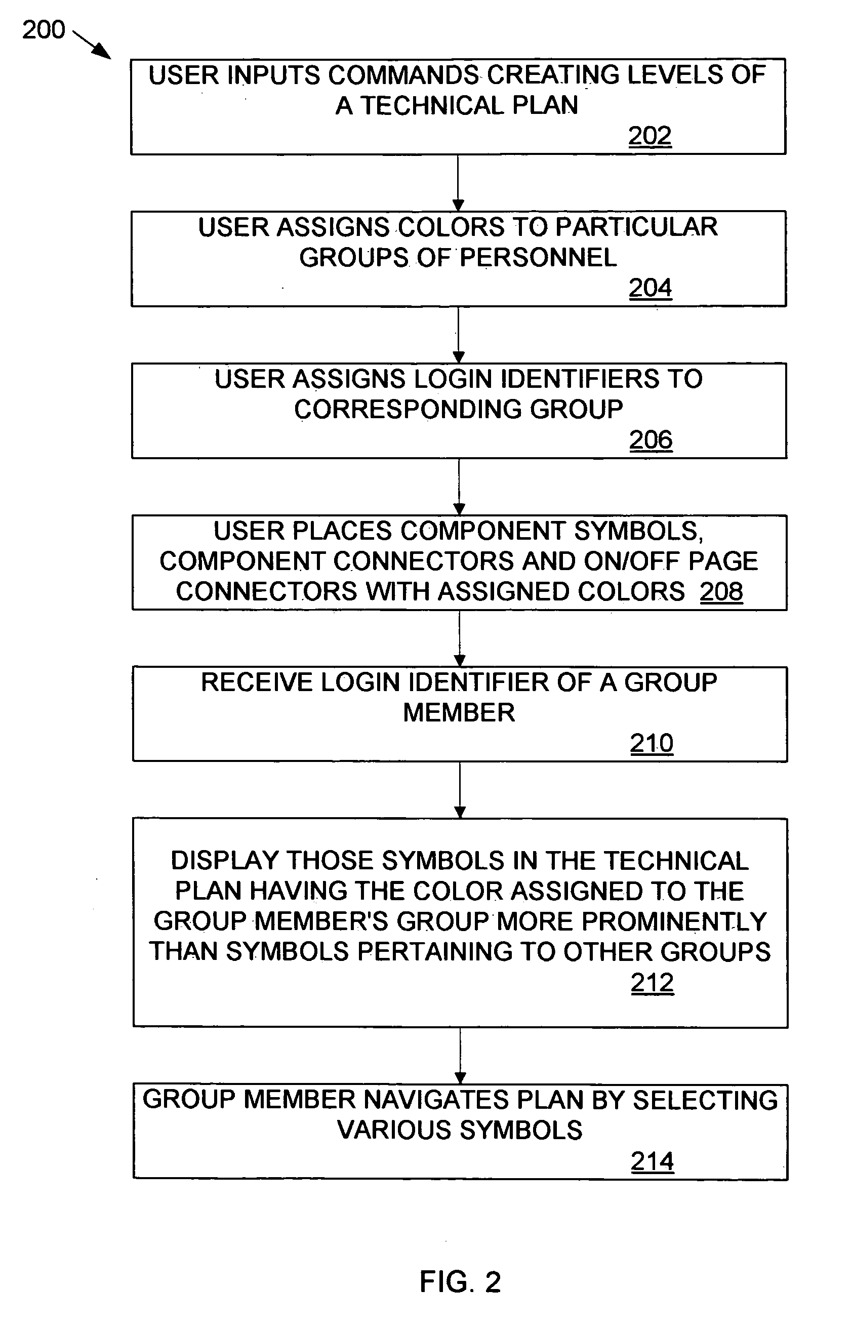 Method and apparatus for presenting technical architectural patterns and solutions