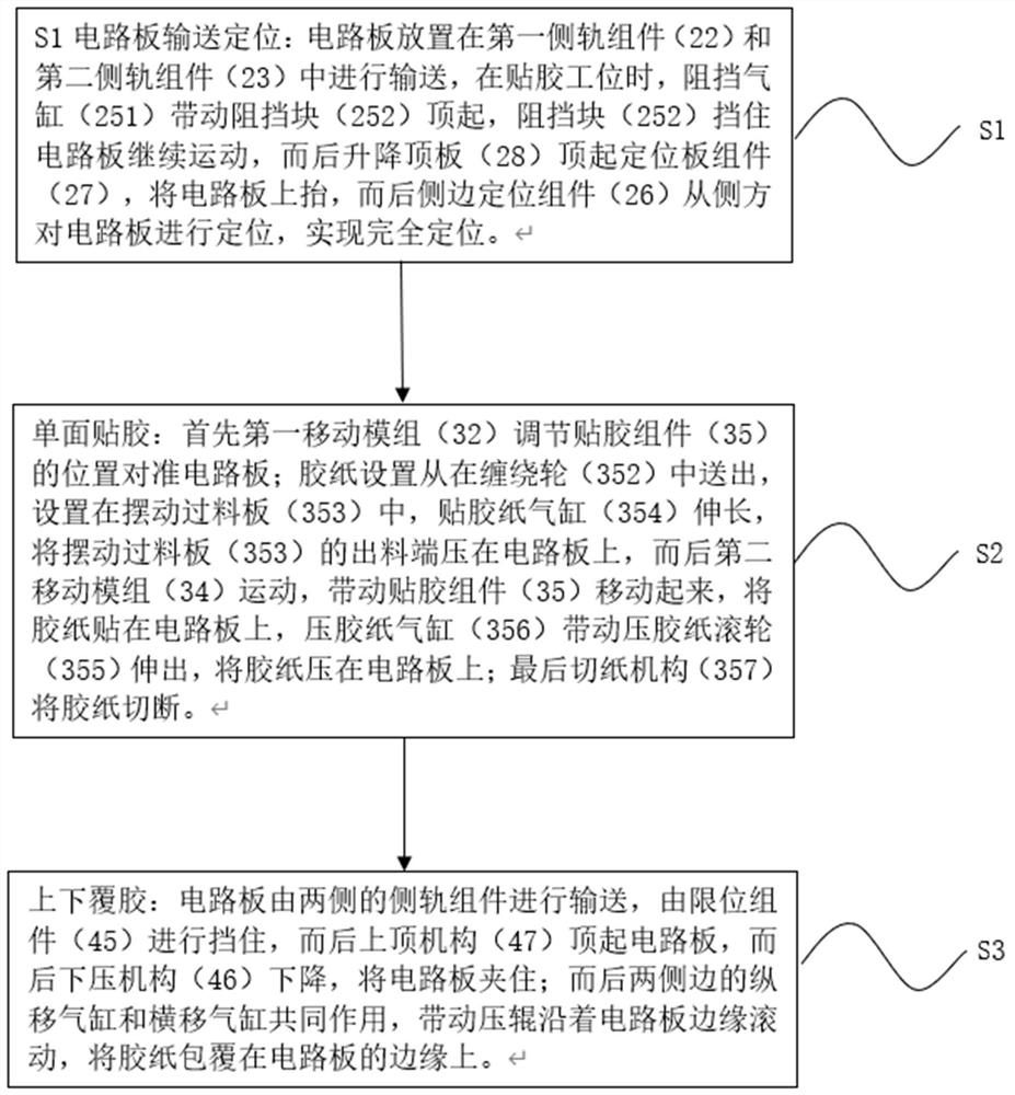 Positioning and conveying device of circuit board rubber coating machine