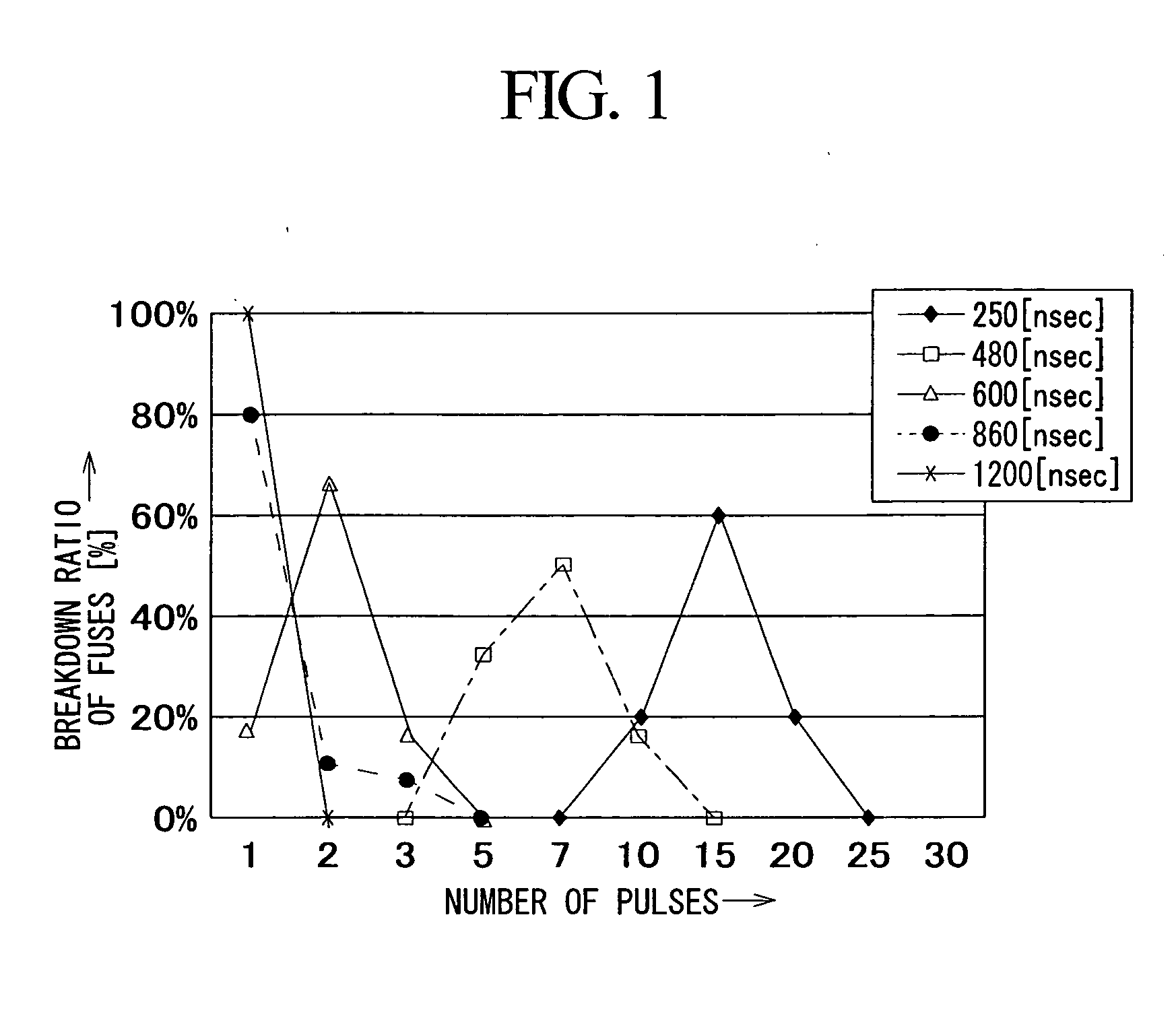 Fuse breakdown method adapted to semiconductor device