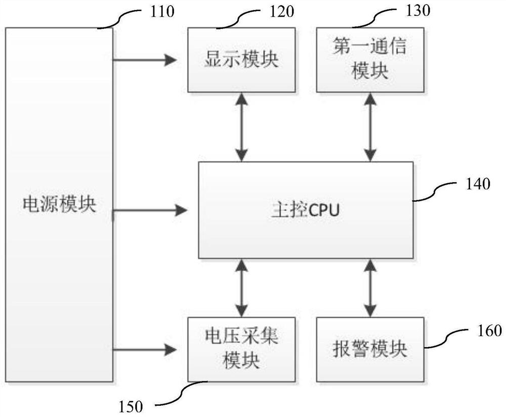 Fault monitoring system, method and related device based on load change