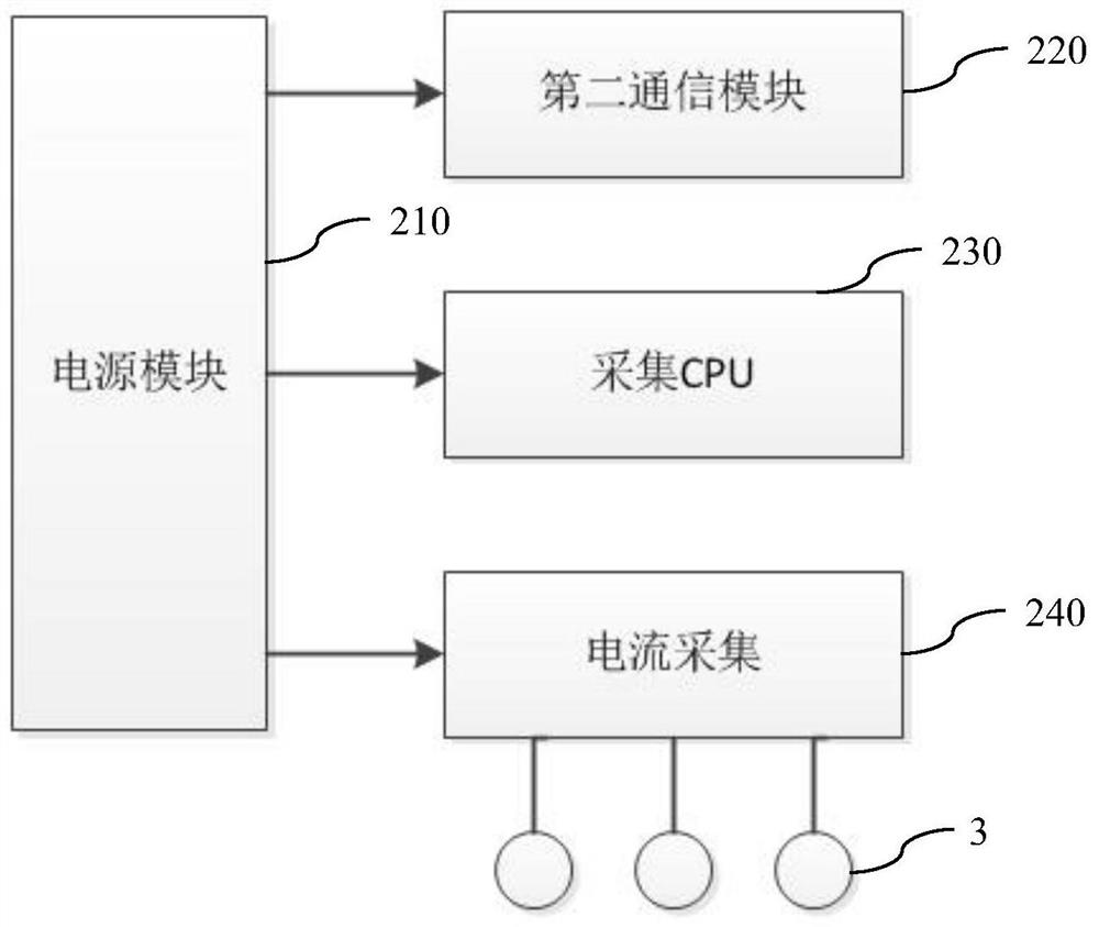 Fault monitoring system, method and related device based on load change