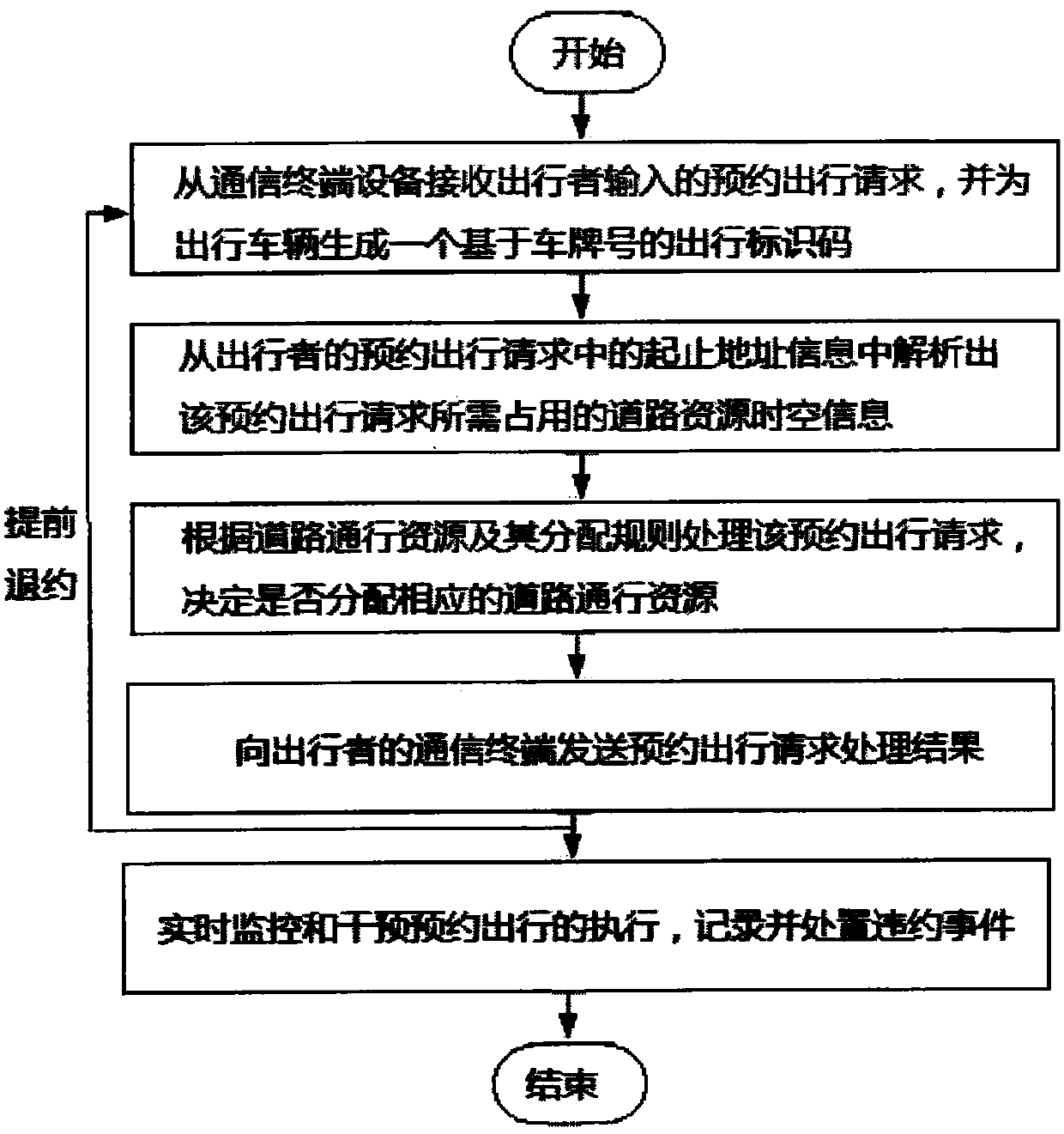 Reservation-trip management system and method facing urban-elevated fast major road net