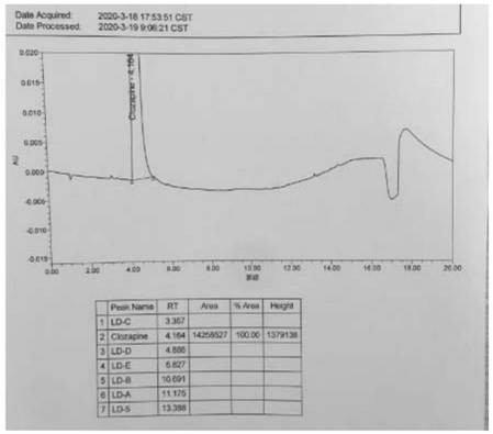 A kind of ultra-high performance liquid chromatography analysis method of clozapine related substances