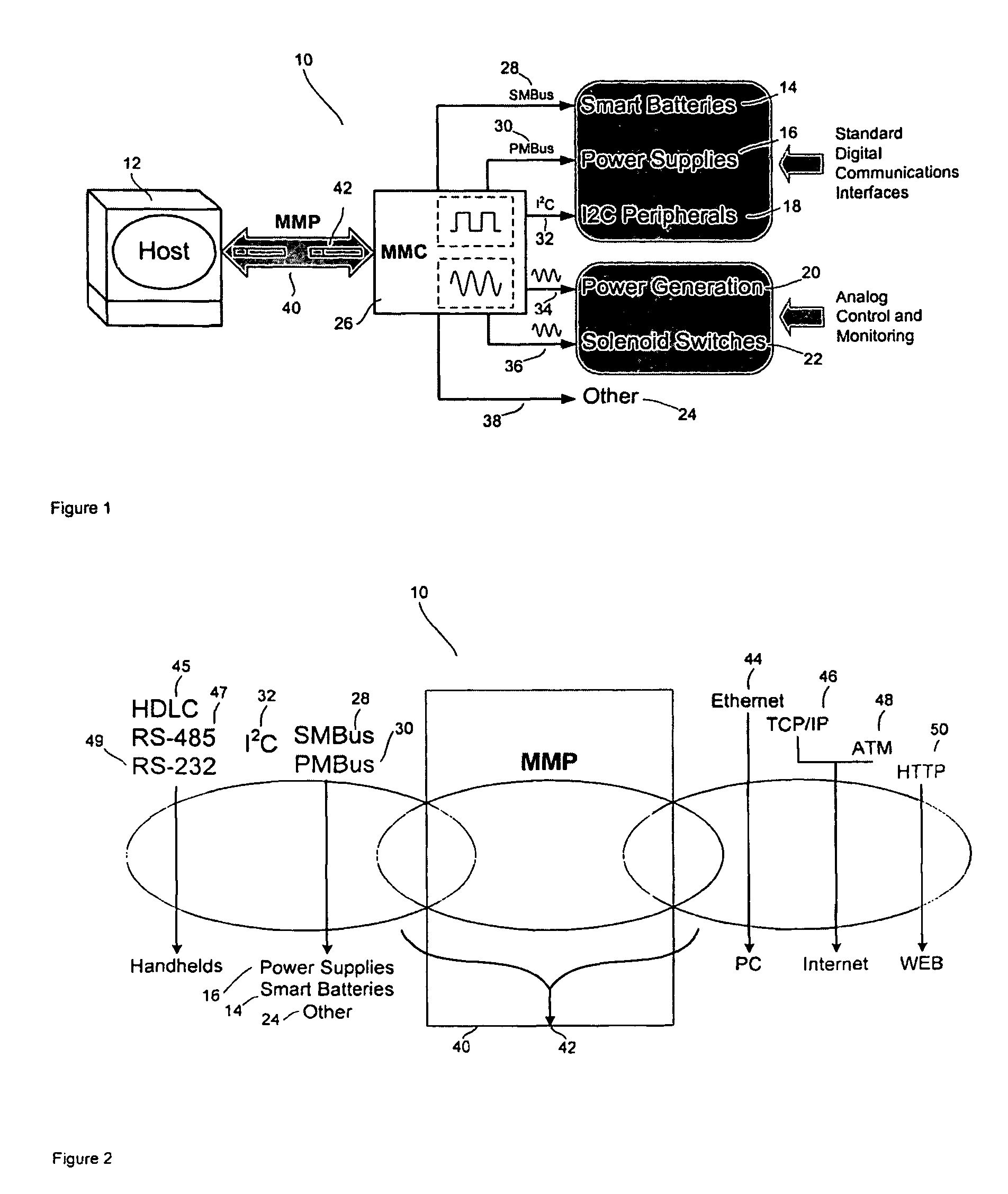 Protocol method apparatus and system for the interconnection of electronic systems