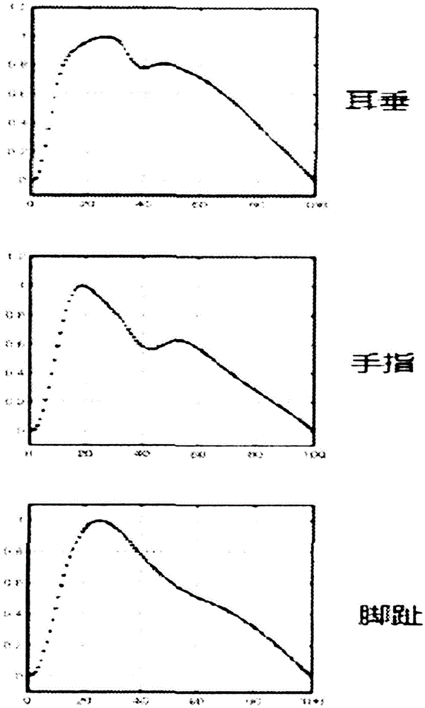 Dual-PPG (Photoplethysmography)-based blood pressure measuring method and device