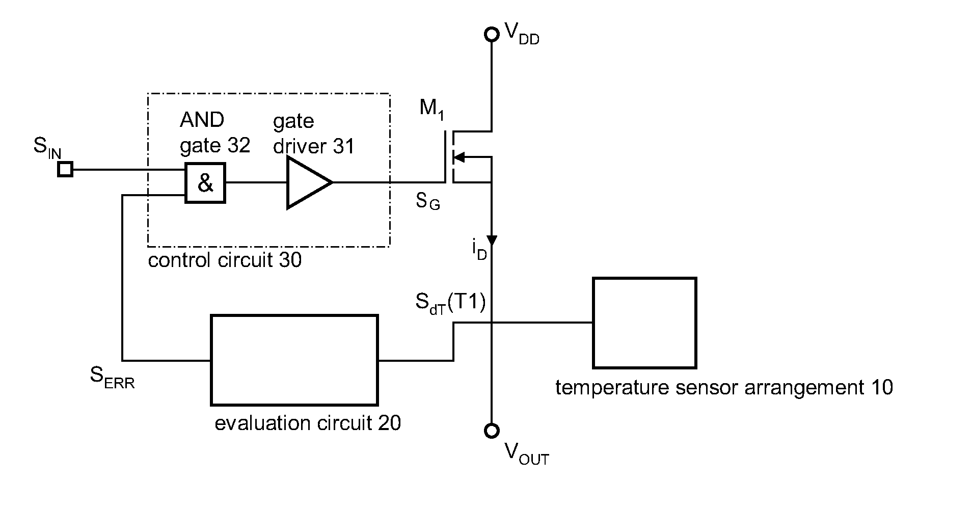Semiconductor Device with Thermal Fault Detection