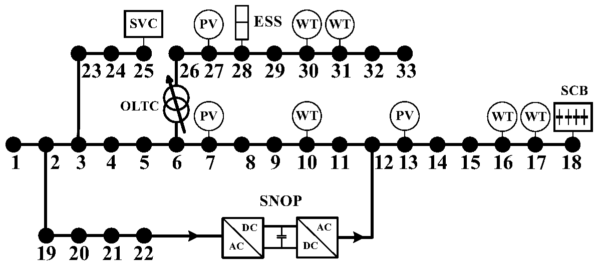 Integrated voltage and reactive power optimization method for smart distribution network based on mixed integer cone programming