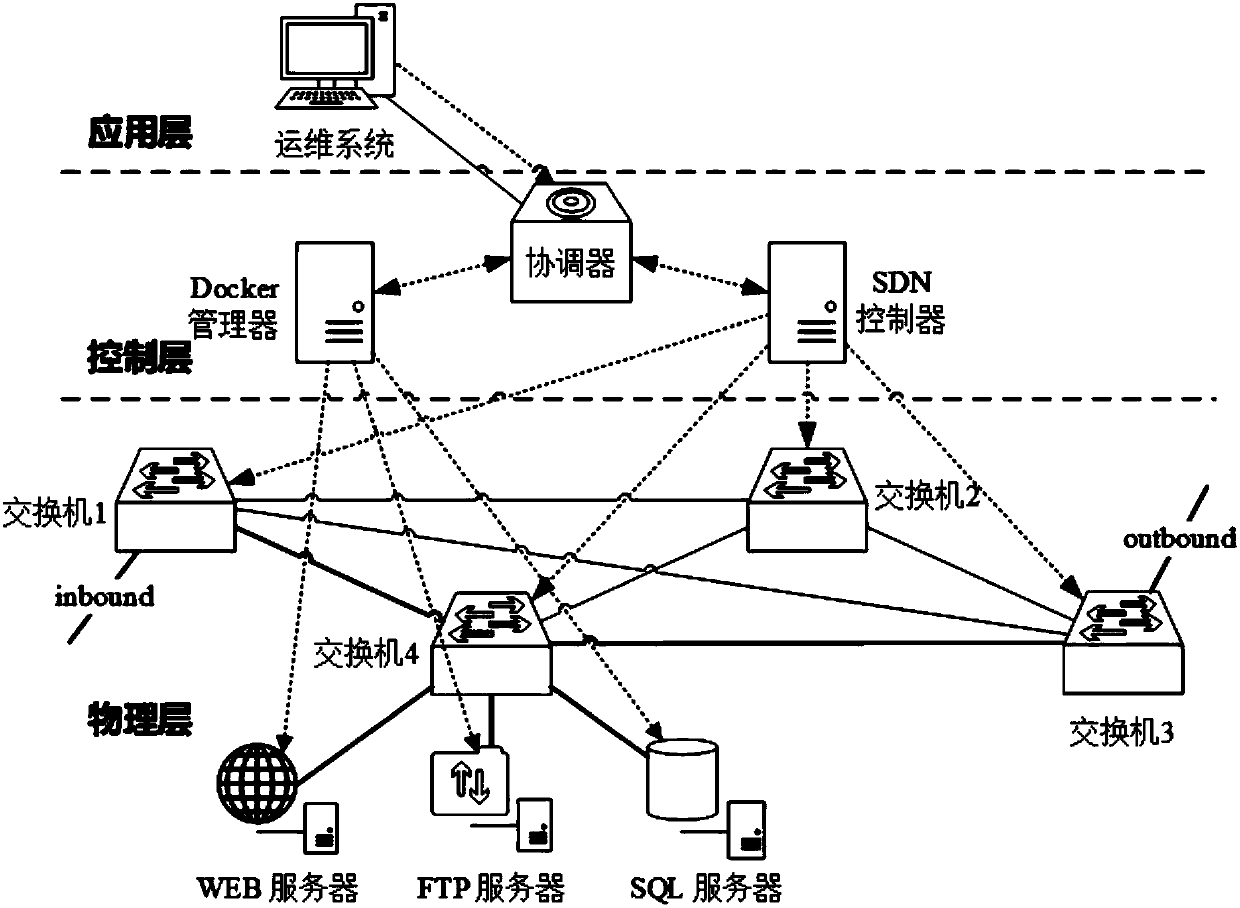 High-speed light-weight mimetic virtual network construction method