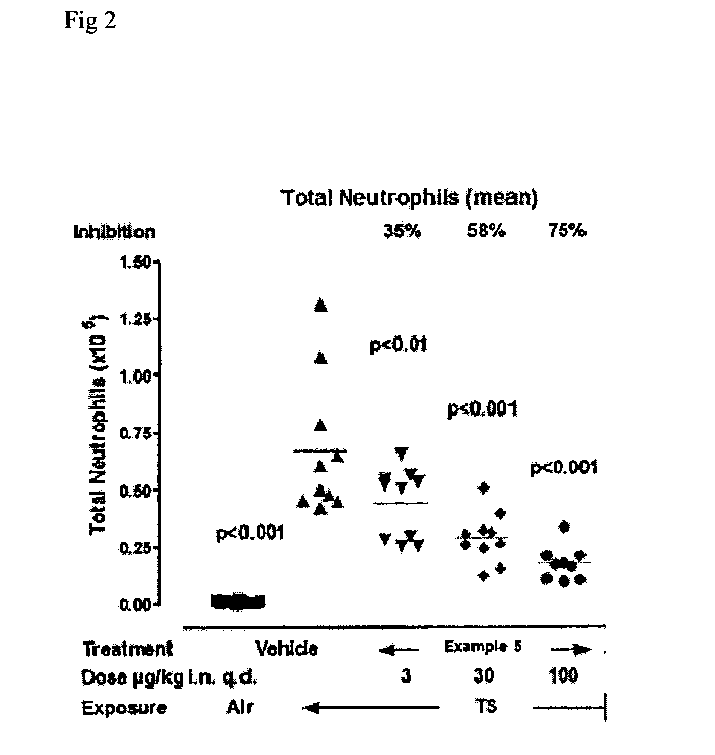 Kinase inhibitors