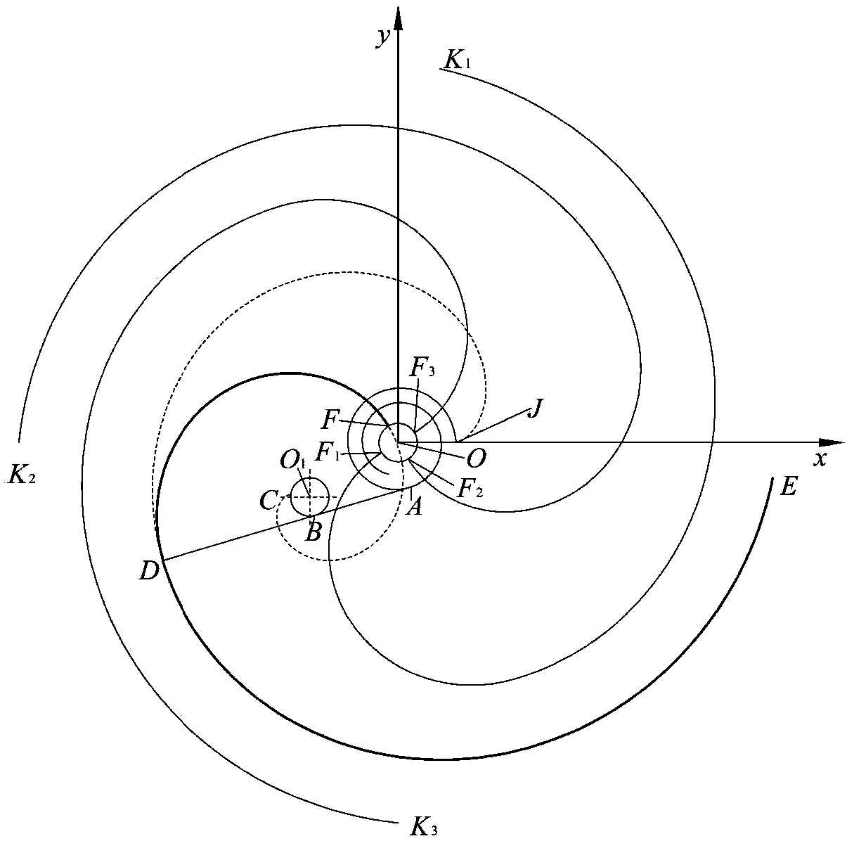 A full-meshing double-volute with gradual wall thickness