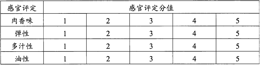 Feed for improving meat quality and preparation method thereof