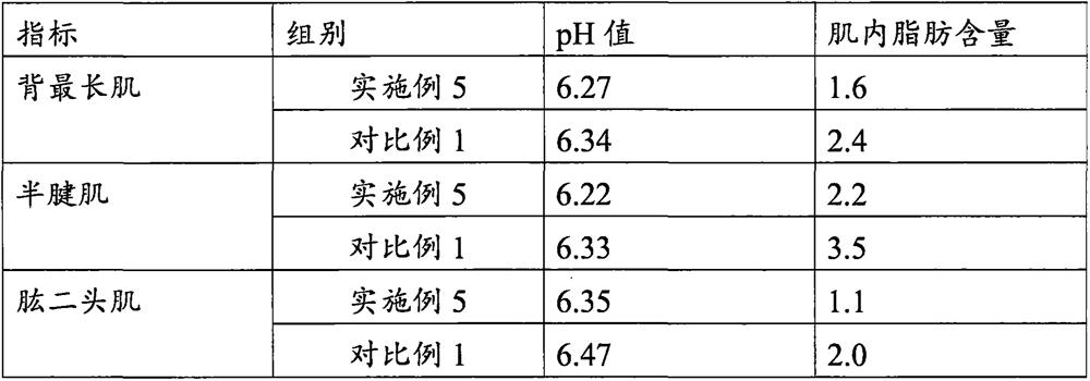 Feed for improving meat quality and preparation method thereof