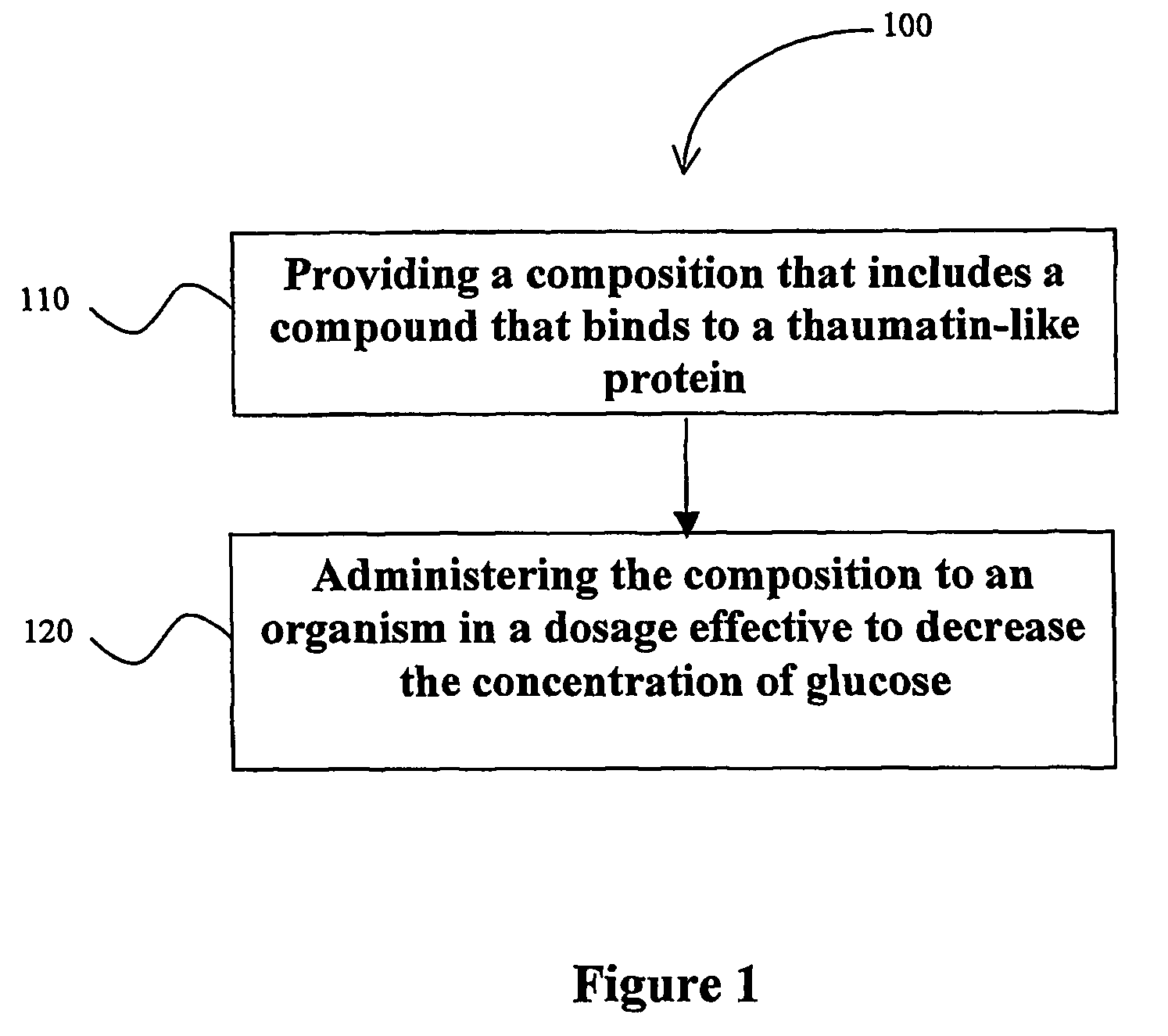 Compositions and methods for treating NIDDM and other conditions and disorders associated with AMPK regulation