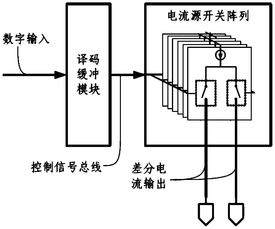 Dynamic Element Matching Encoder