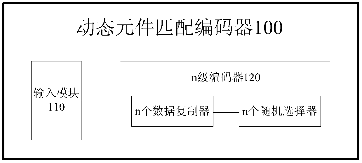 Dynamic Element Matching Encoder