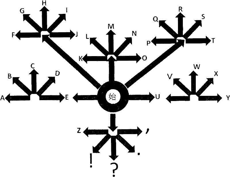 Method and equipment for touch input