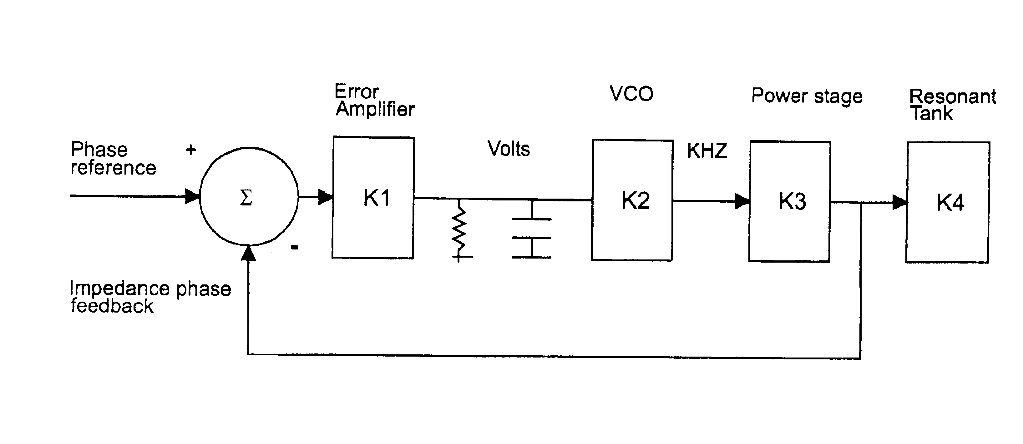 Resonant converter with phase delay control