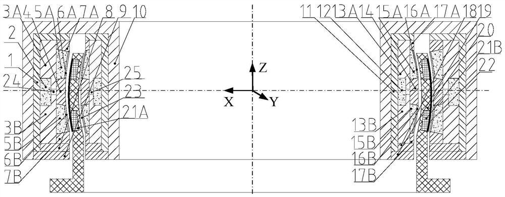 A High Stiffness Spherical Lorentz Deflection Bearing With Auxiliary Air Gap