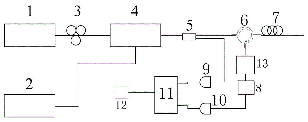 Random code external modulation distributive-type optical-fiber sensing method and device