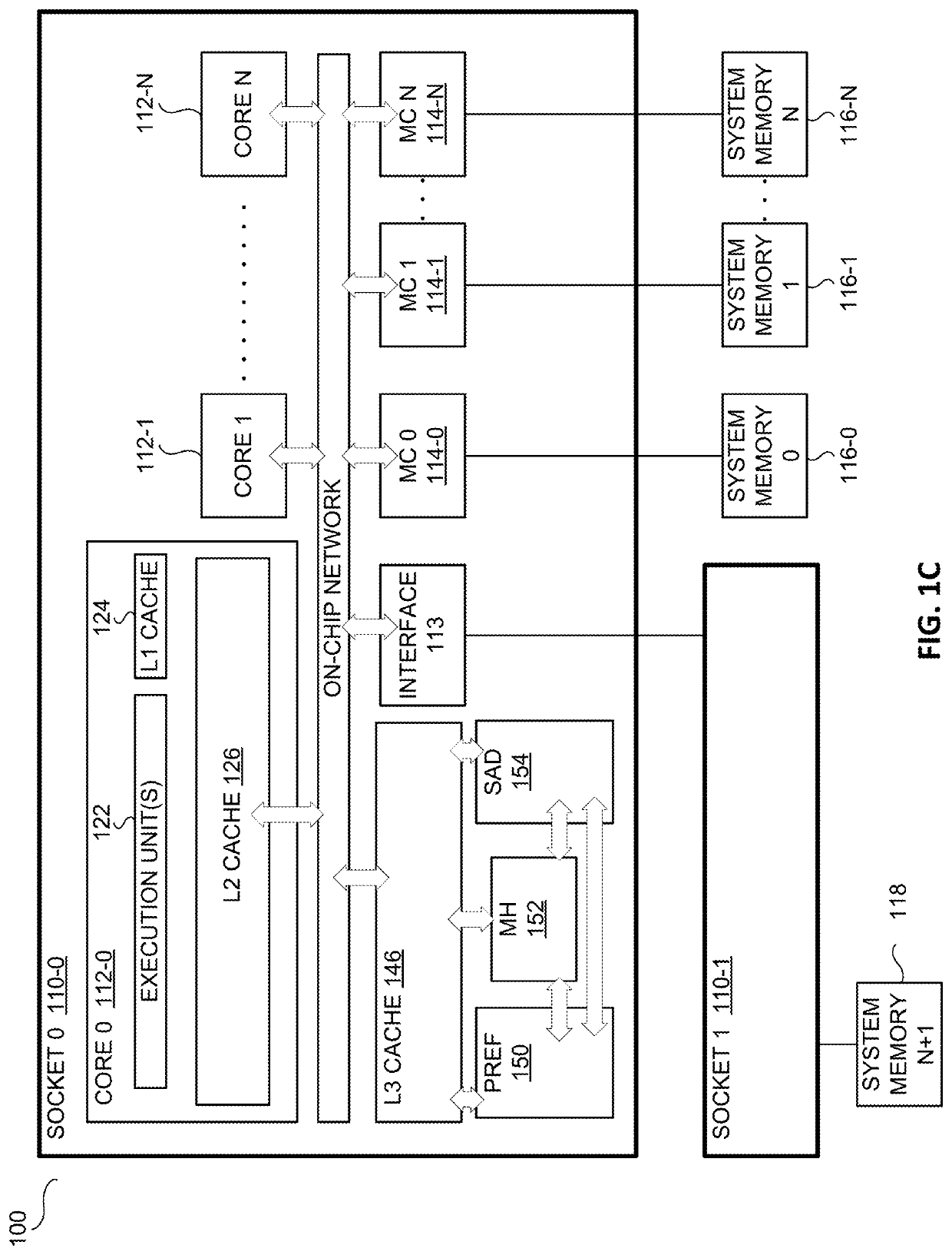 Apparatus, method, and system for enhanced data prefetching based on non-uniform memory access (NUMA) characteristics