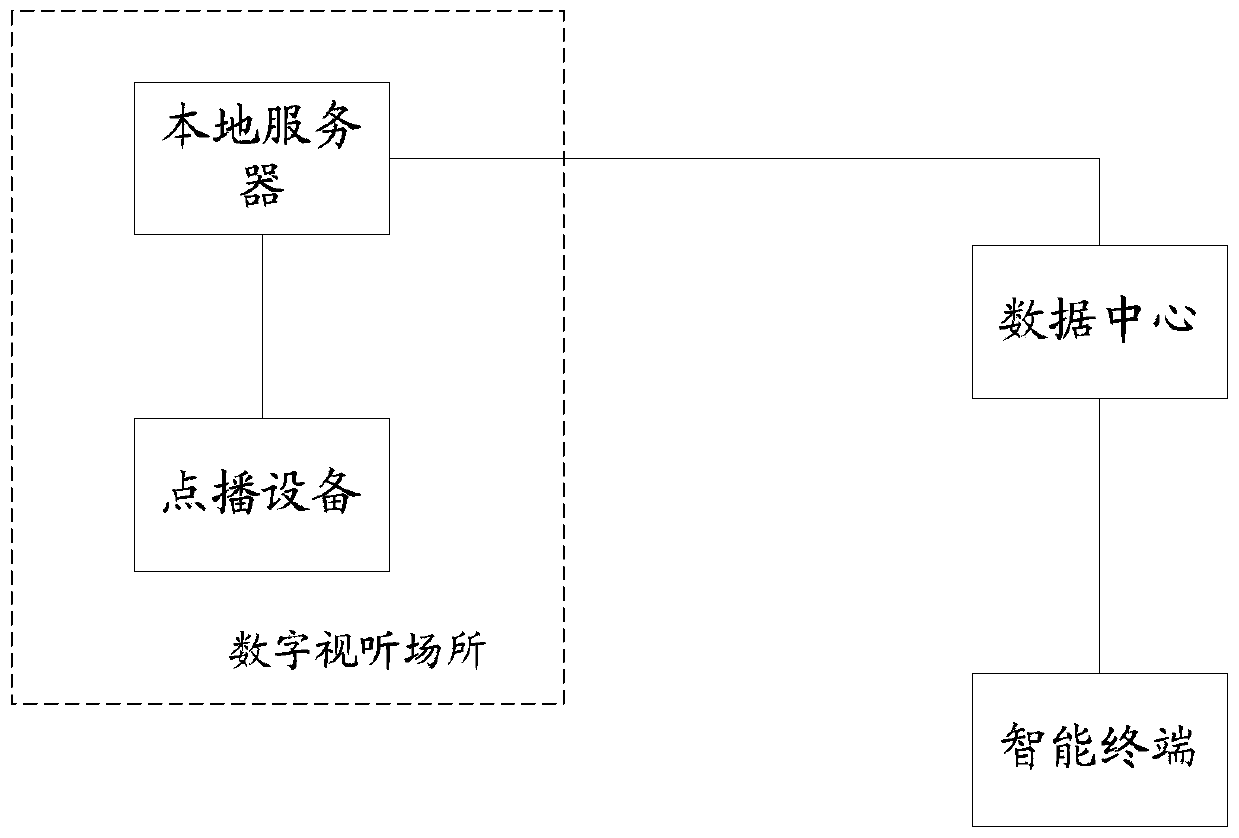 Personalized video-on-demand system, method and device