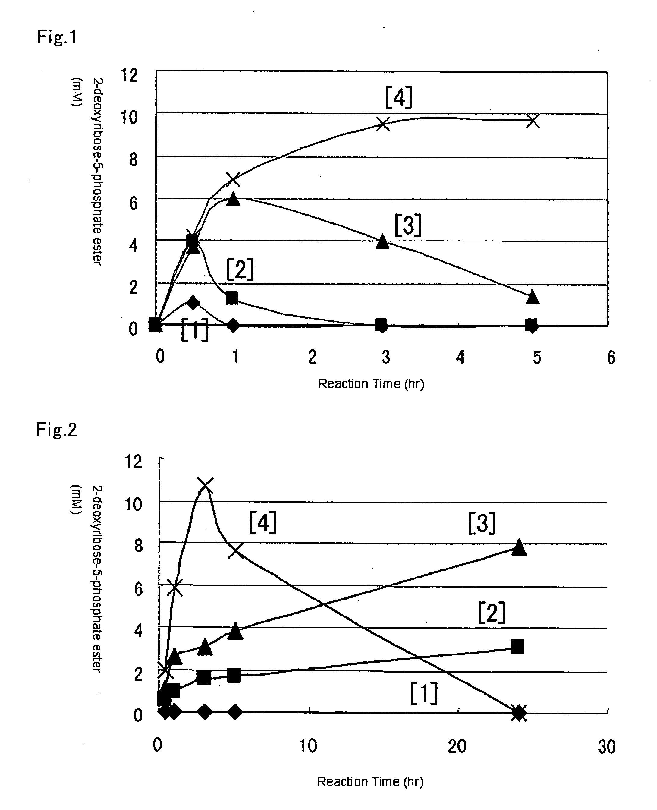 Process For Producing Pentose-5-Phosphate Ester