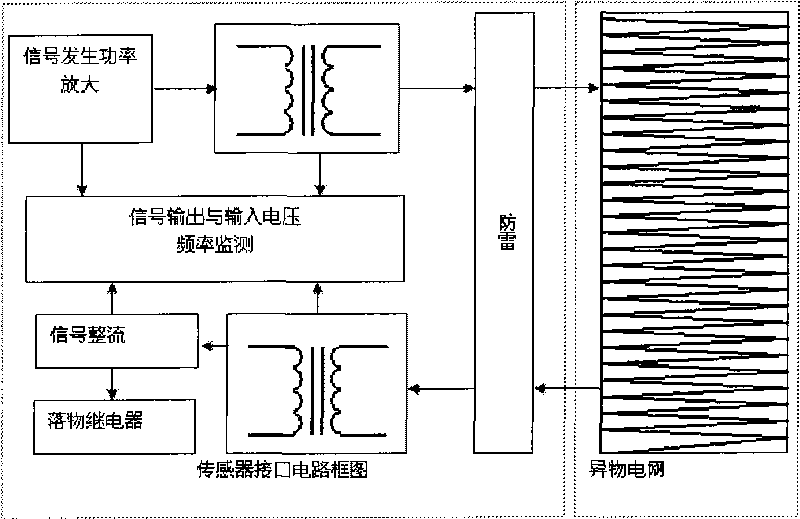 Device for monitoring railway foreign body intrusion by using dynamic signal