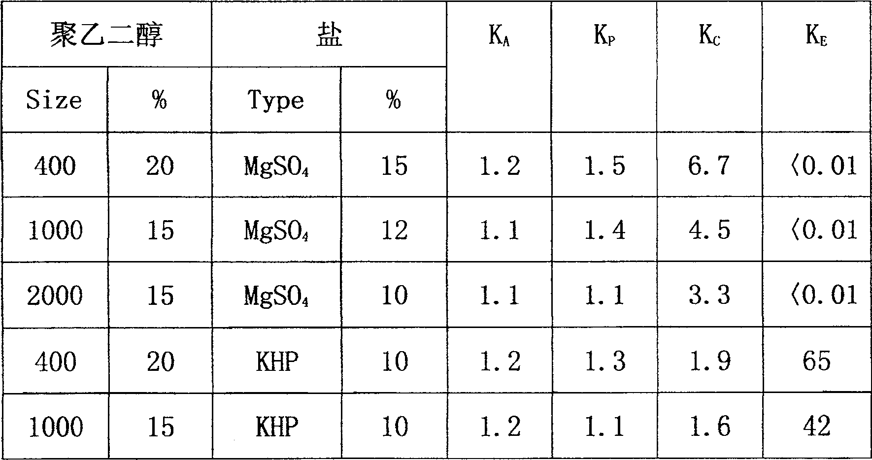 Cefradine preparing process