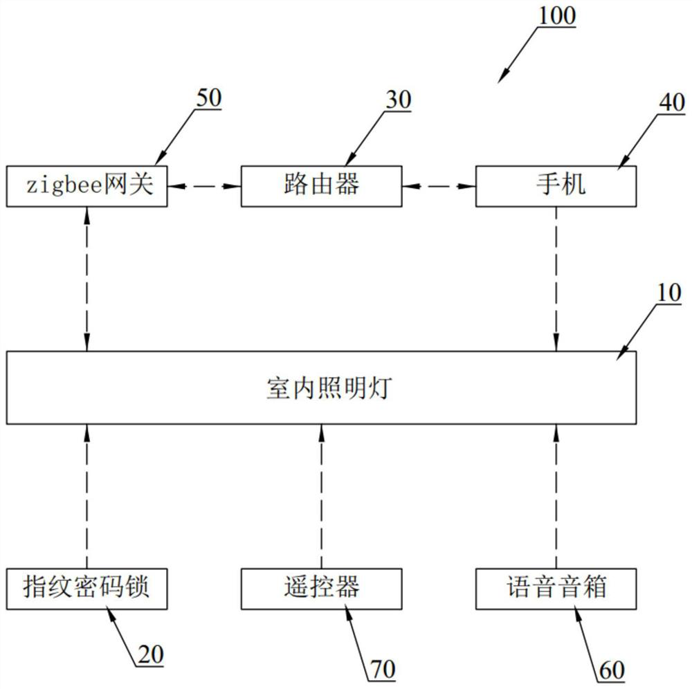 IOT light source control system and IOT light source control method thereof