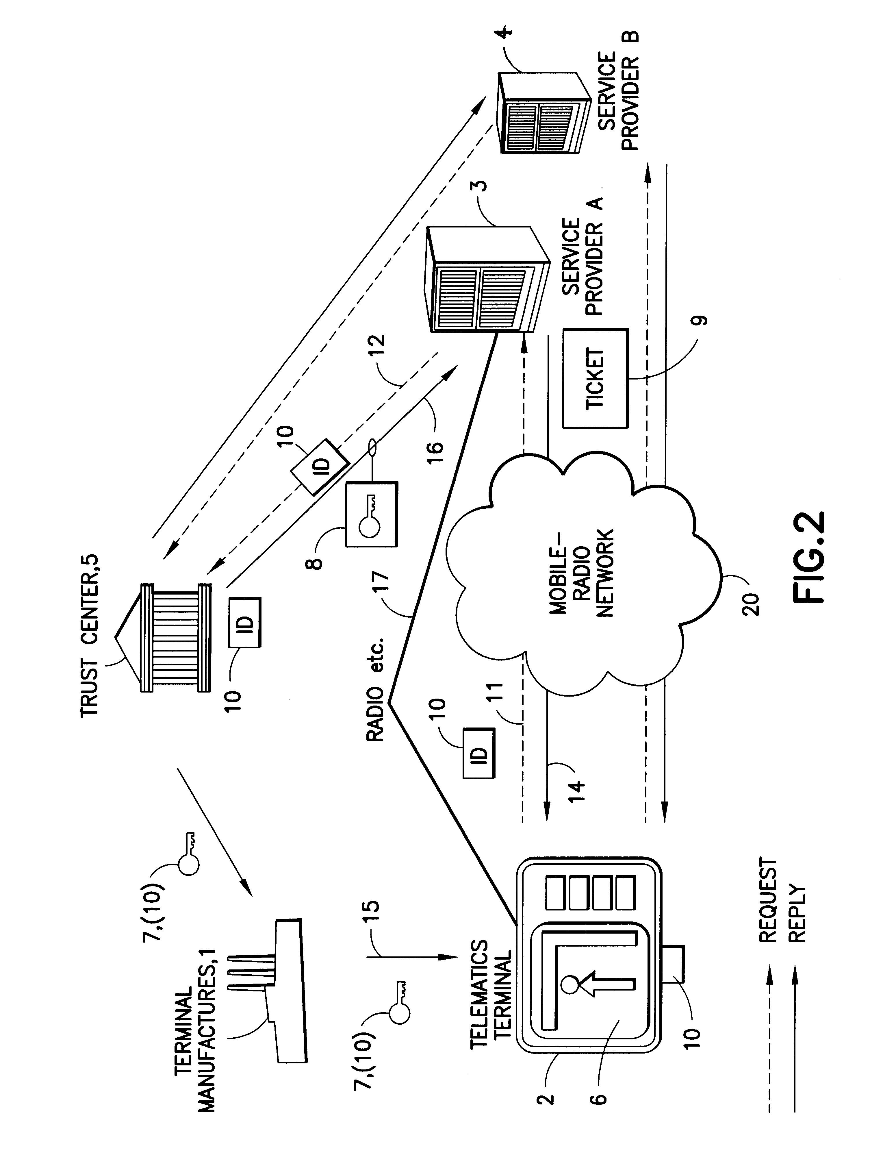 Method for inserting a service key in a terminal and devices for implementing said method